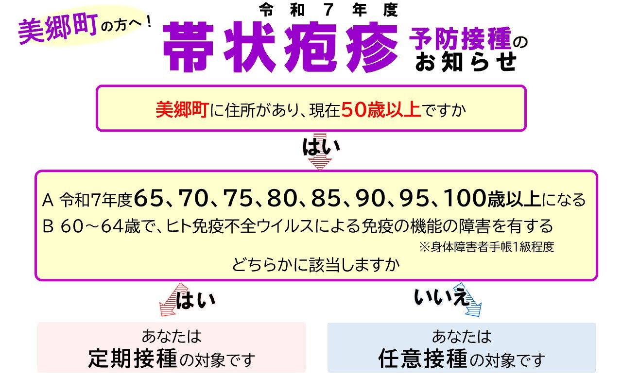 対象区分判定