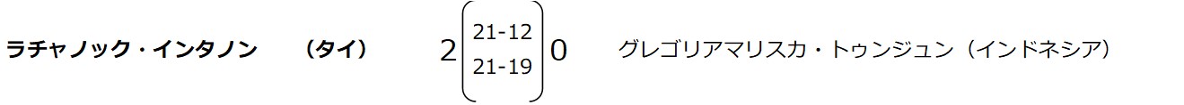 ラチャノック・インタノン選手、１回戦試合結果